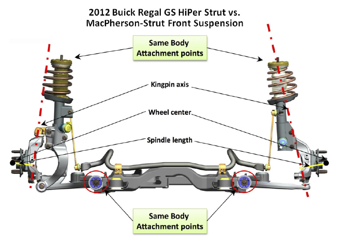 What are the Signs of Worn Shocks and Struts? - Haglin Automotive